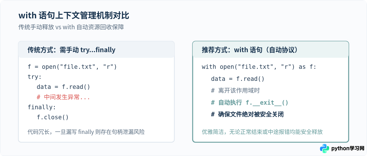 Python open()文件操作内置函数基础教程
