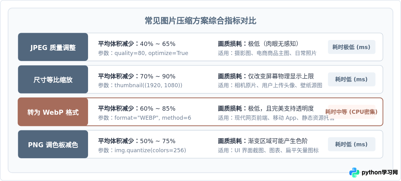 Python压缩图片体积减小文件大小的方法