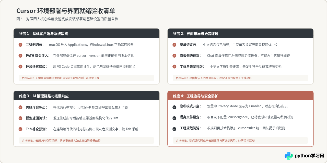 Cursor下载安装与界面基础设置指南