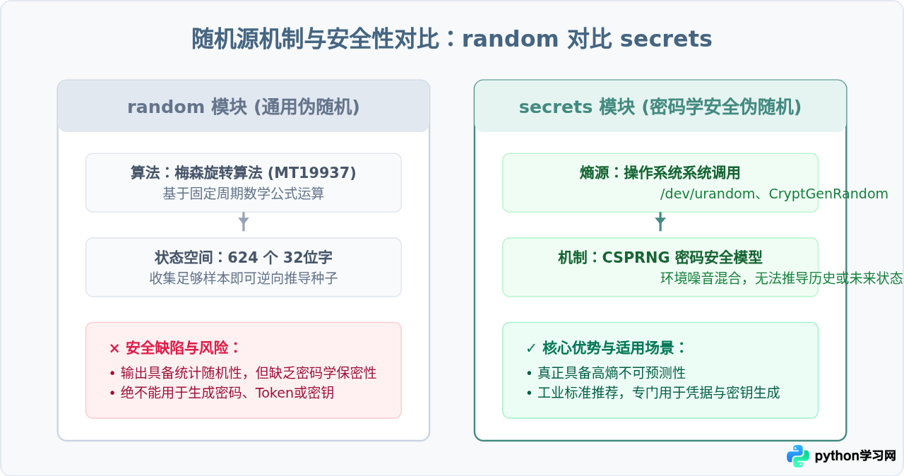 构建可配置的Python密码生成器类