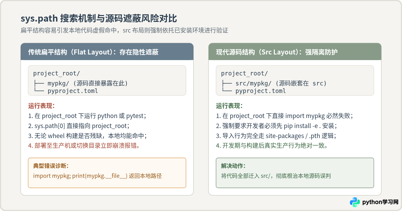 解决Python模块打包后导入报错：sys.path冲突与命名空间问题排查
