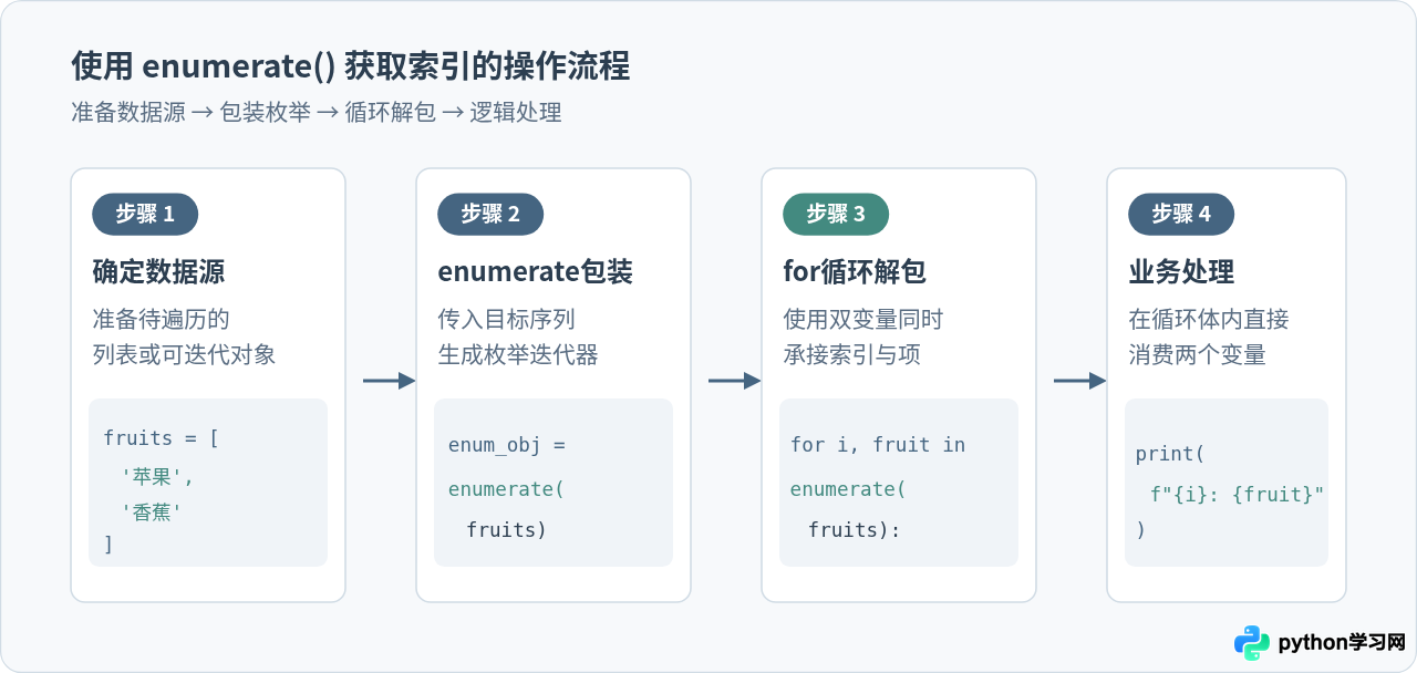 Python for循环怎么使用enumerate获取索引