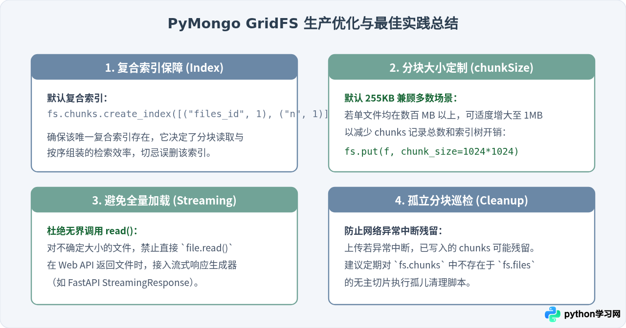 Python PyMongo使用GridFS存储和读取大文件教程