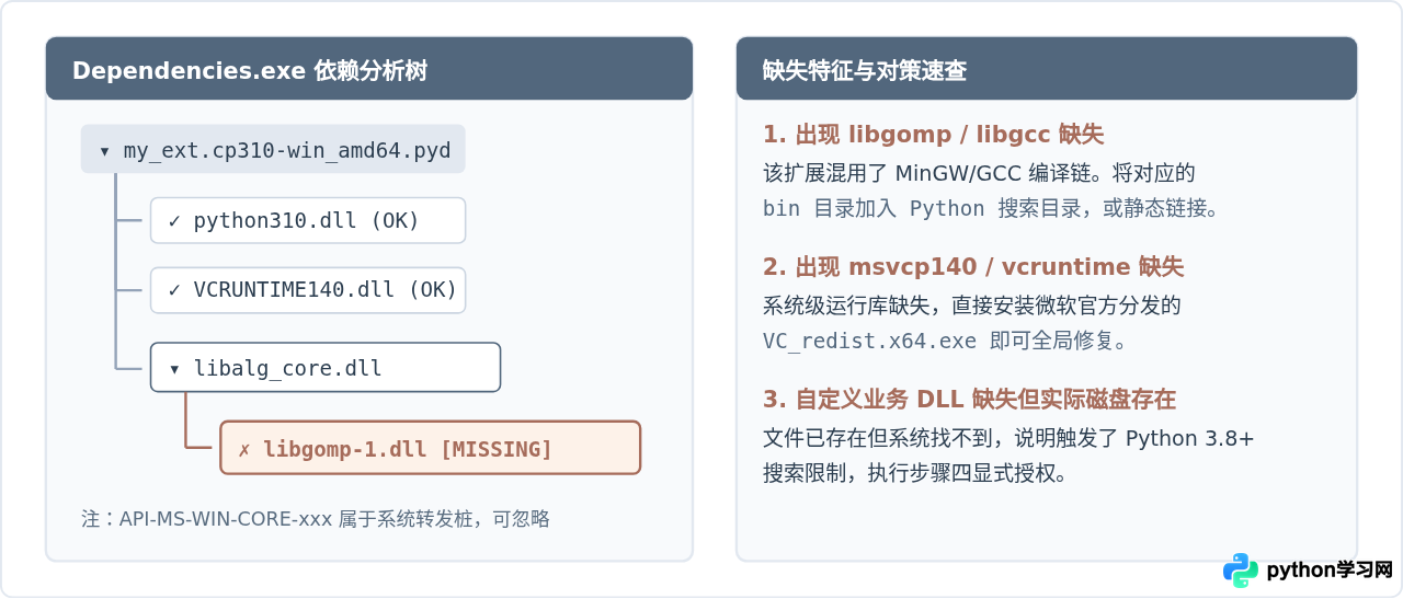 Python导入pyd报错DLL load failed的排查与解决