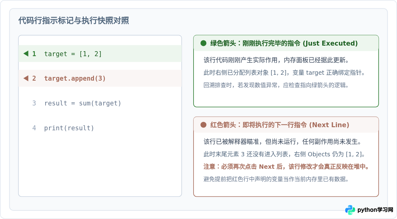 Python Tutor网页版怎么可视化代码执行步骤与内存变化