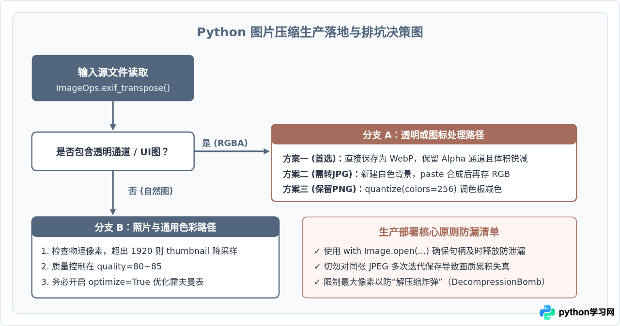 Python压缩图片体积减小文件大小的方法