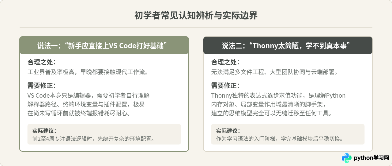 Python新手入门选哪个编辑器？Thonny与VS Code对比