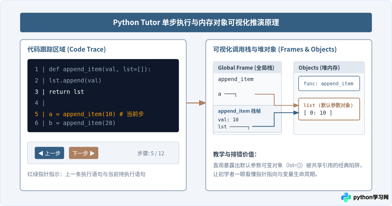 除了MiniPython，还有哪些轻量级Python在线编译器推荐？