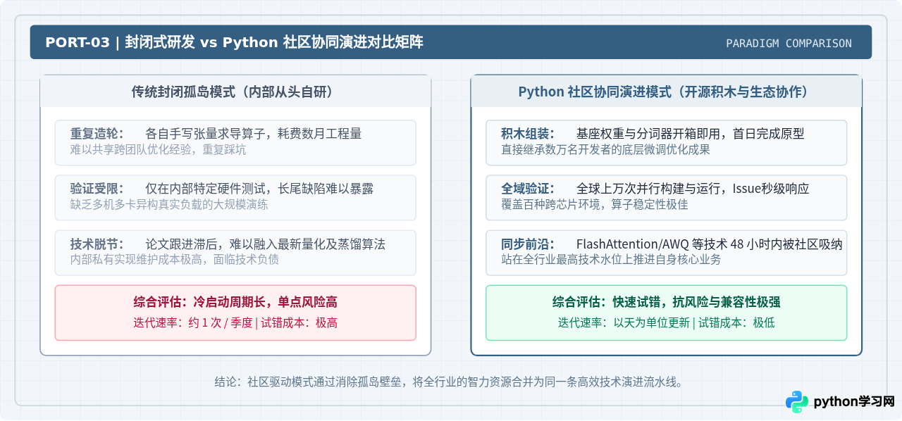 Python社区资源怎么加速人工智能技术的迭代与创新？