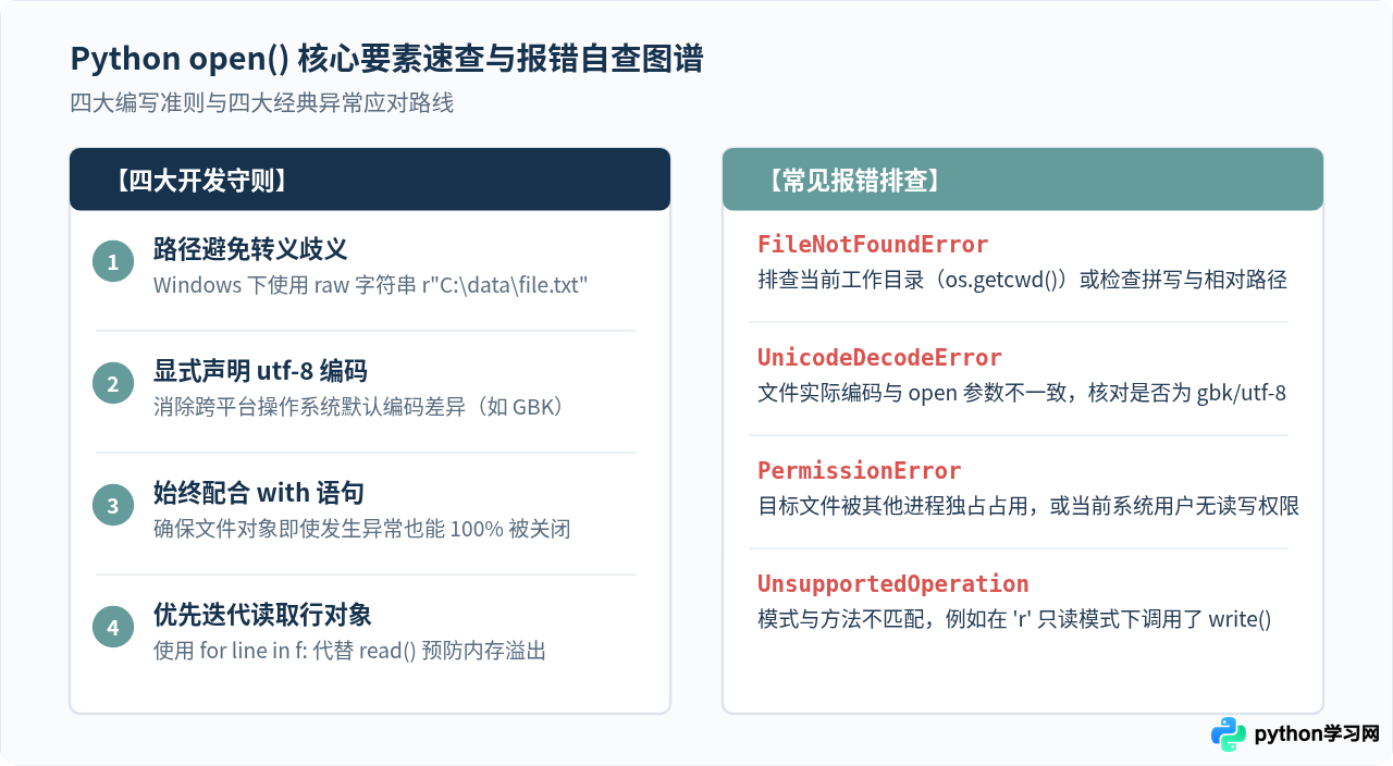 Python open()文件操作内置函数基础教程