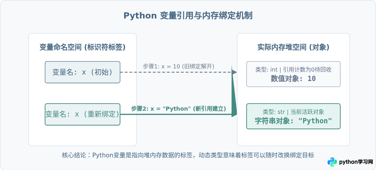 Python基础语法入门指南：变量、数据类型与控制流
