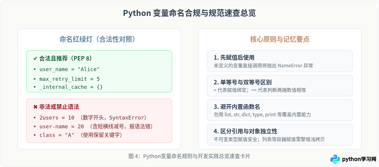 Python变量怎么定义和赋值
