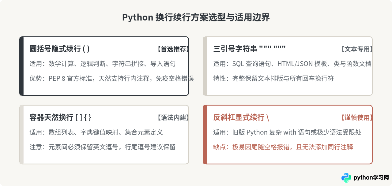 Python换行报错SyntaxError怎么办