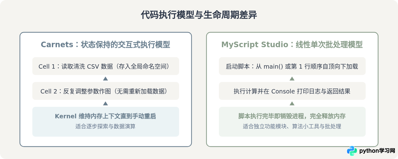 iOS上免费运行Python的方法：Carnets Jupyter与MyScript Studio评测