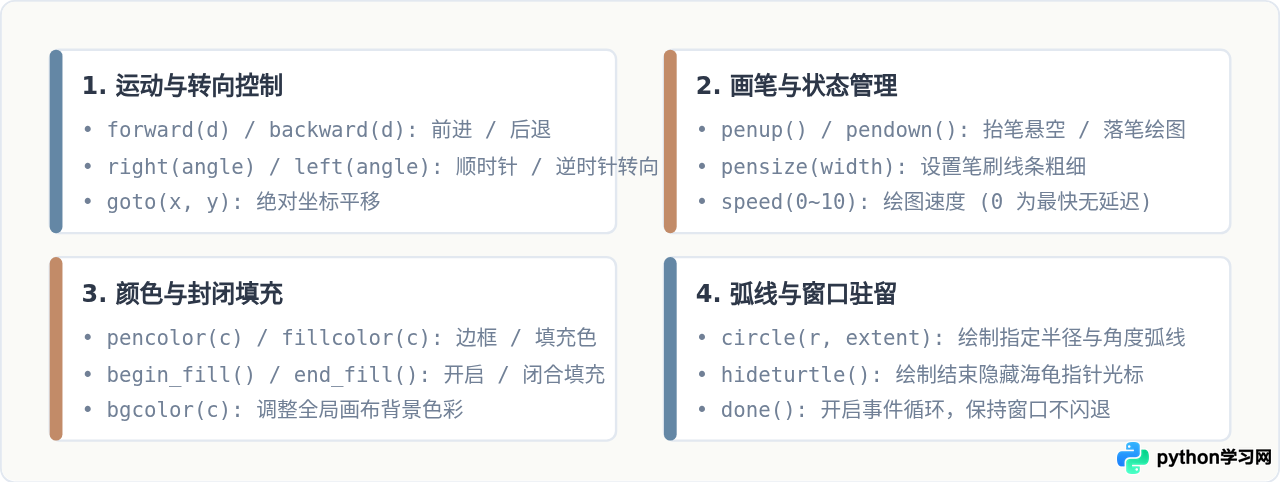 用Python海龟绘图绘制五角星、螺旋线和爱心的完整代码