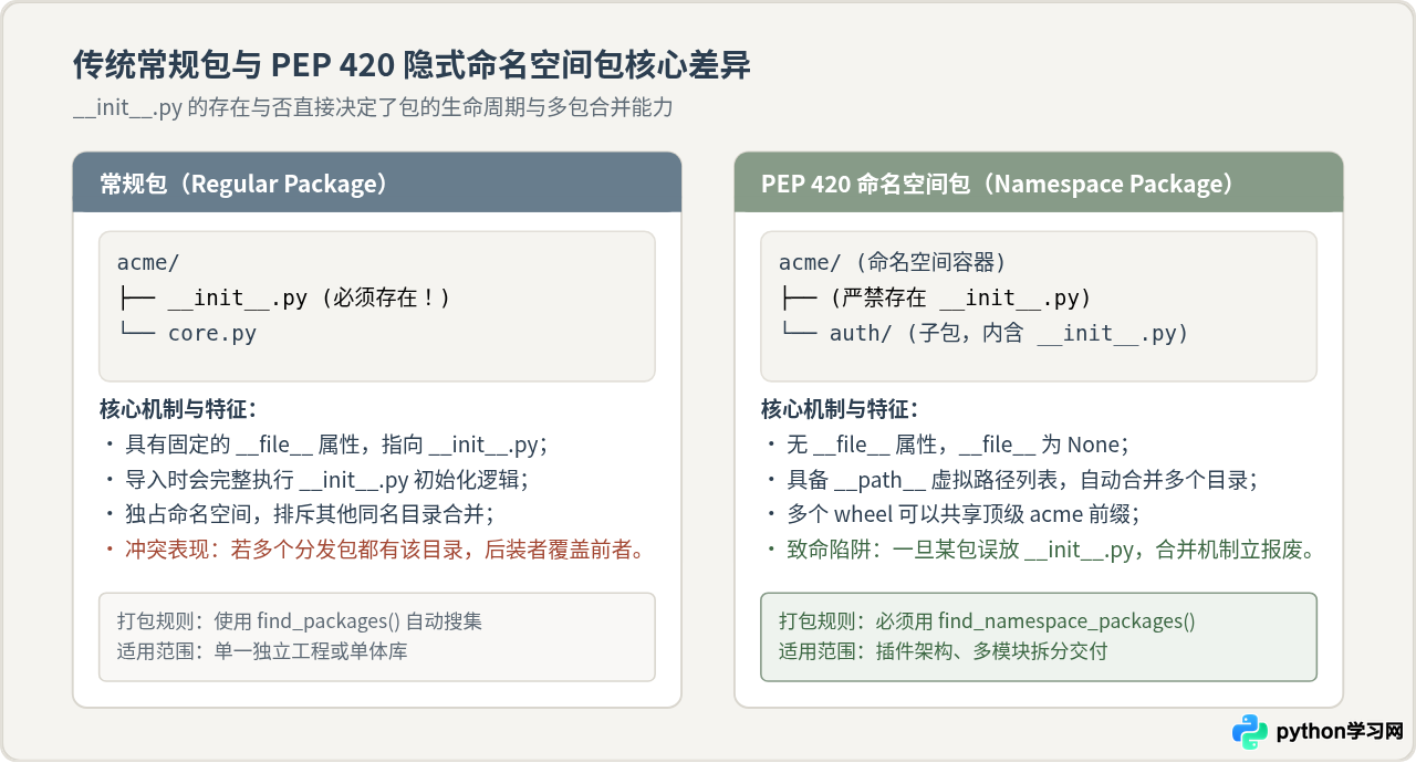 解决Python模块打包后导入报错：sys.path冲突与命名空间问题排查