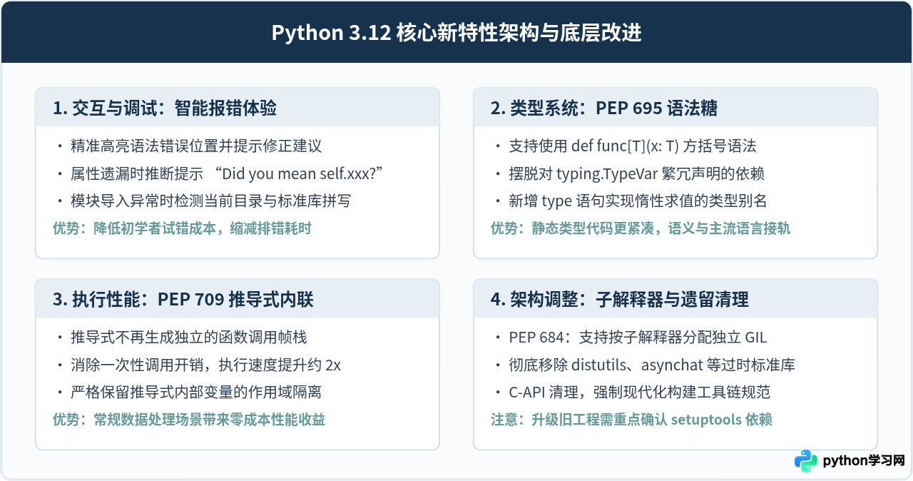 Python 3.12新版特性及下载注意事项视频解读