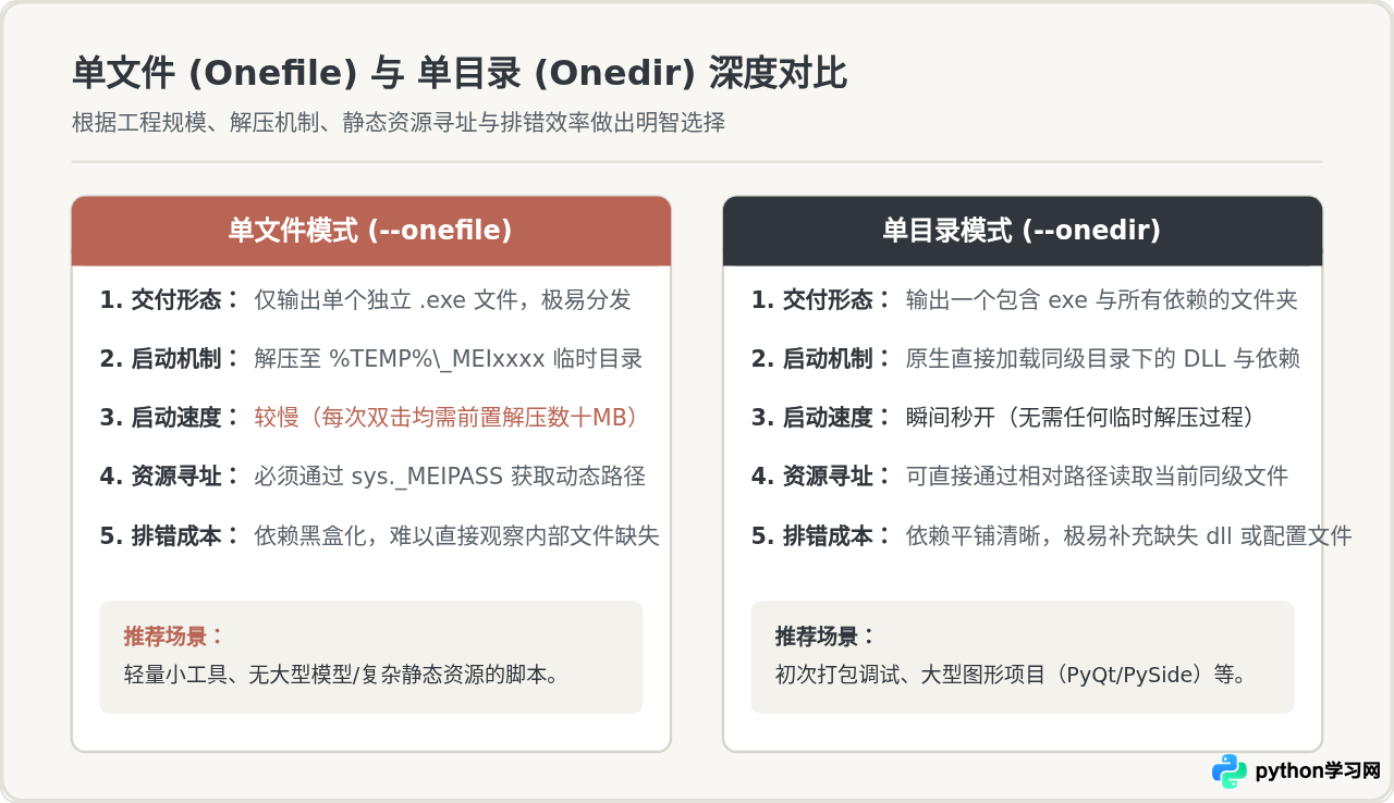 不用写命令：用auto-py-to-exe图形界面一键打包Python为exe