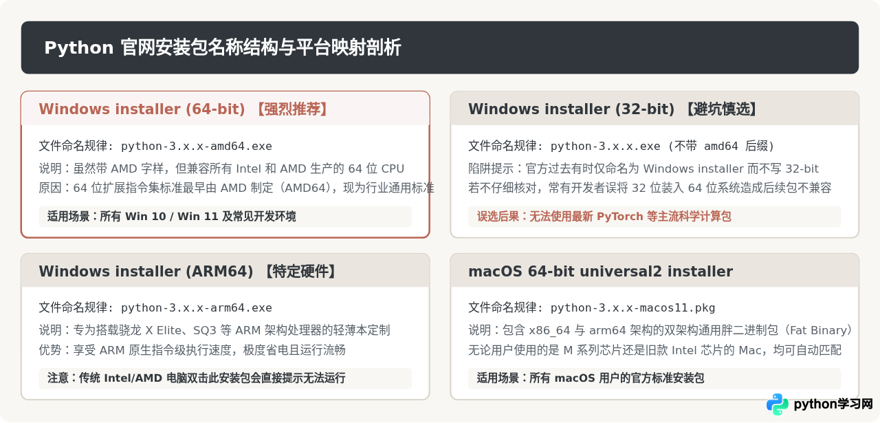 Python下载选32位还是64位？版本位数选择指南
