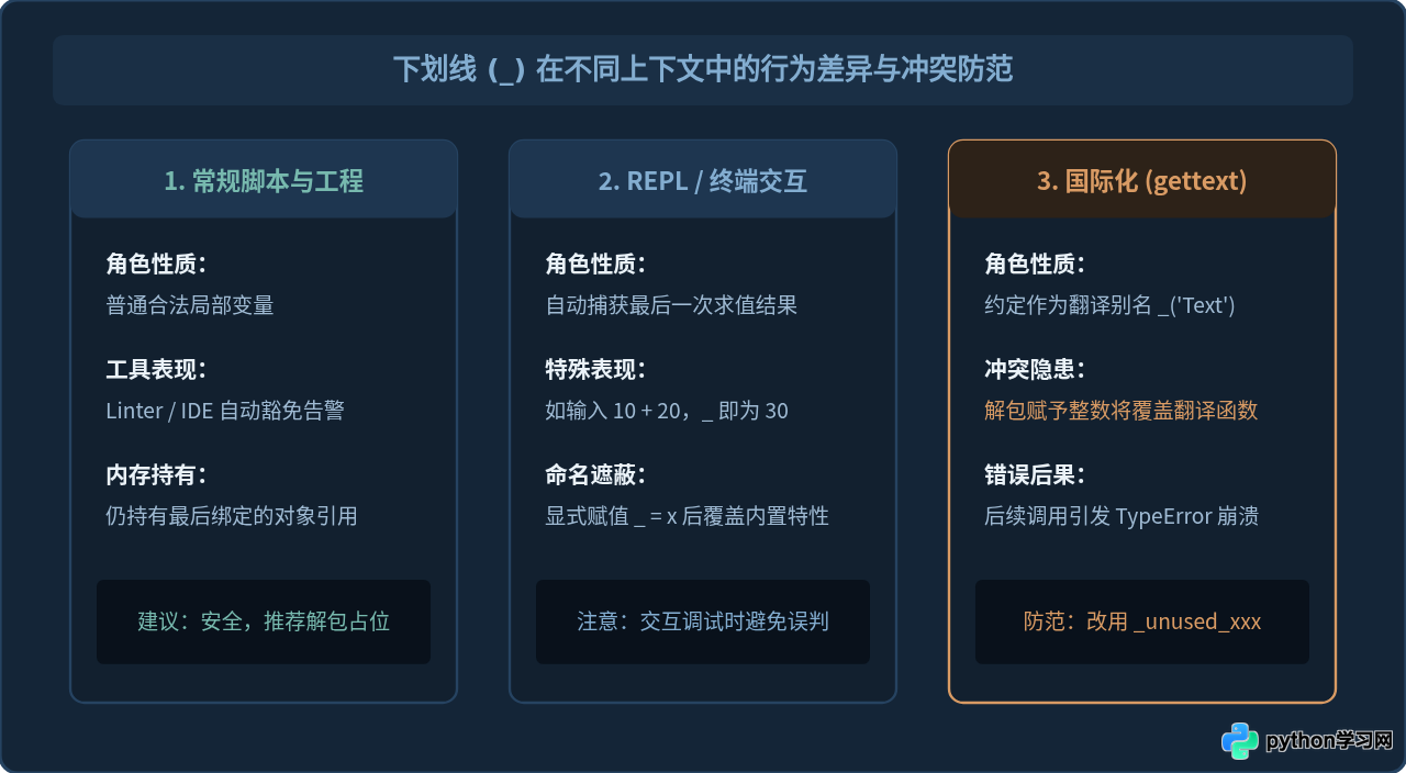 Python代码中用下划线(_)忽略不需要的变量值