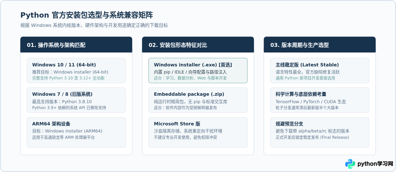 Windows系统Python安装教程：下载、配置环境变量及验证