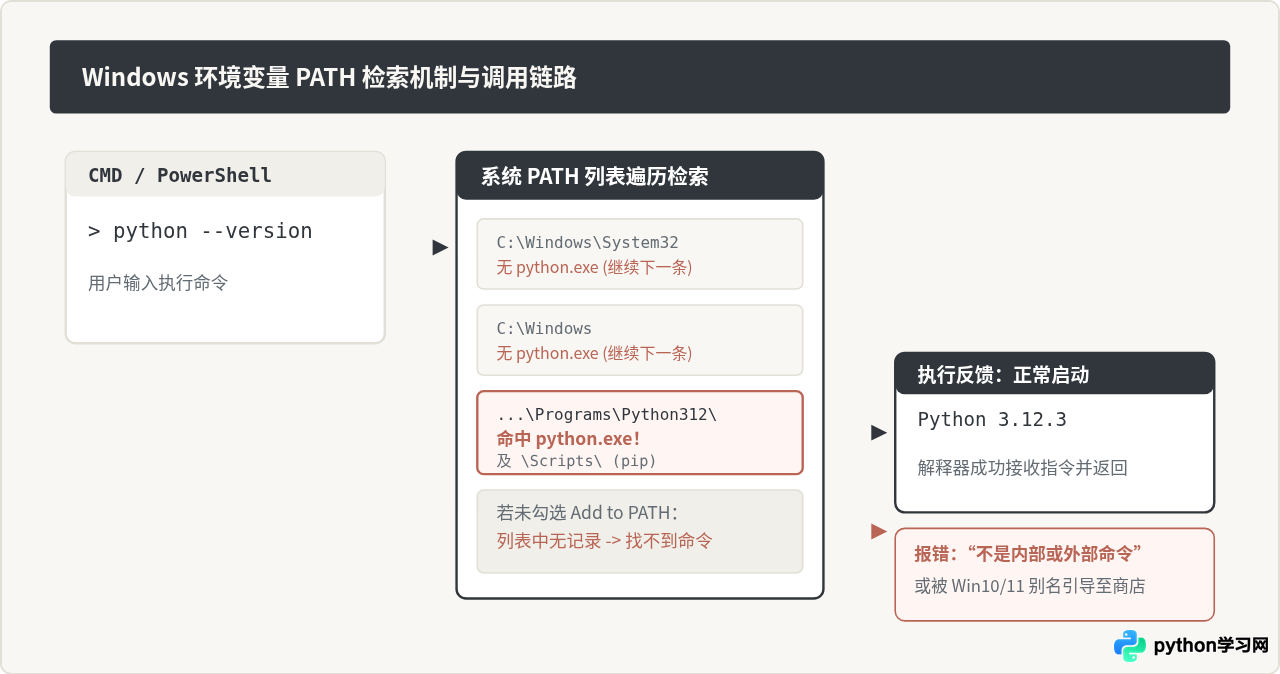 Windows系统怎么下载和安装Python免费版