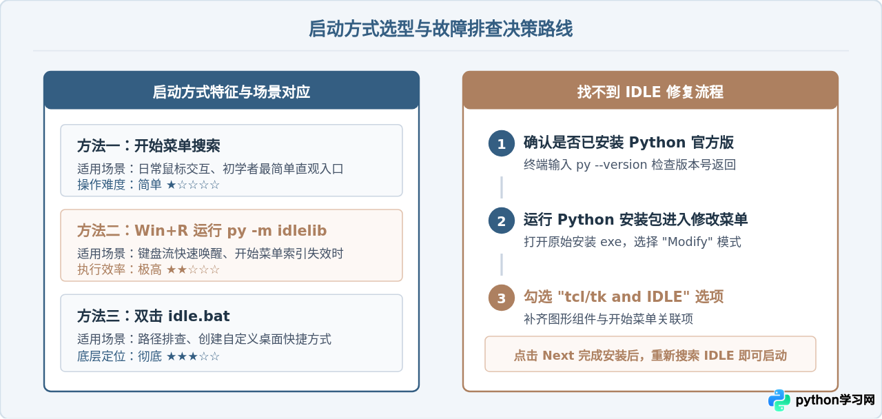 Windows系统怎么找到并启动Python IDLE
