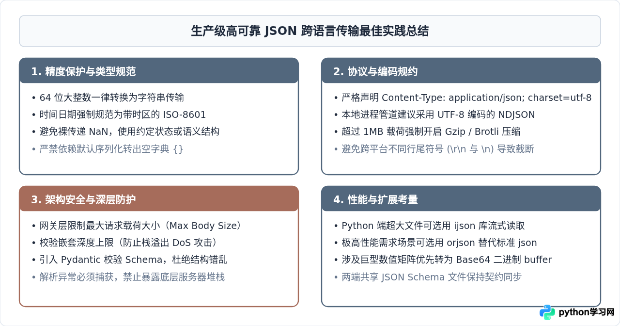 JavaScript与Python之间怎么传递复杂JSON数据