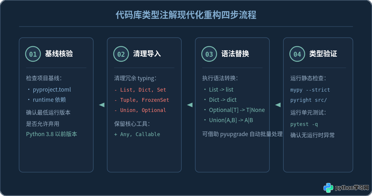 Python 3.9+类型注解新特性：内置泛型与语法简化