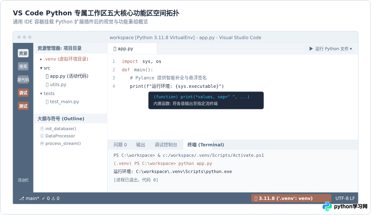 VS Code配置Python后的界面布局与核心功能区解析