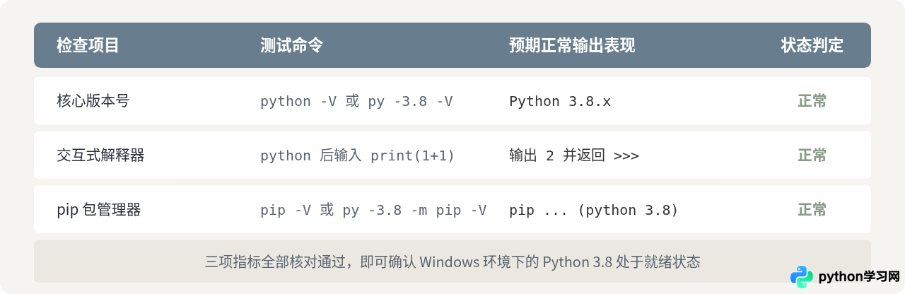 Windows上怎么验证Python 3.8是否安装成功