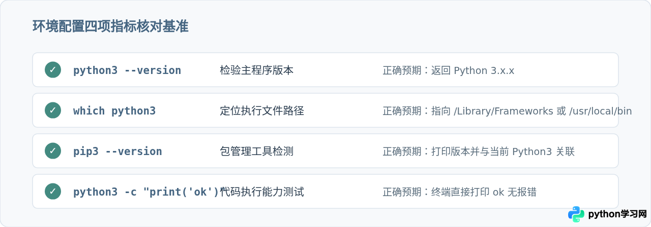 Mac新手怎么快速安装Python并验证环境配置成功