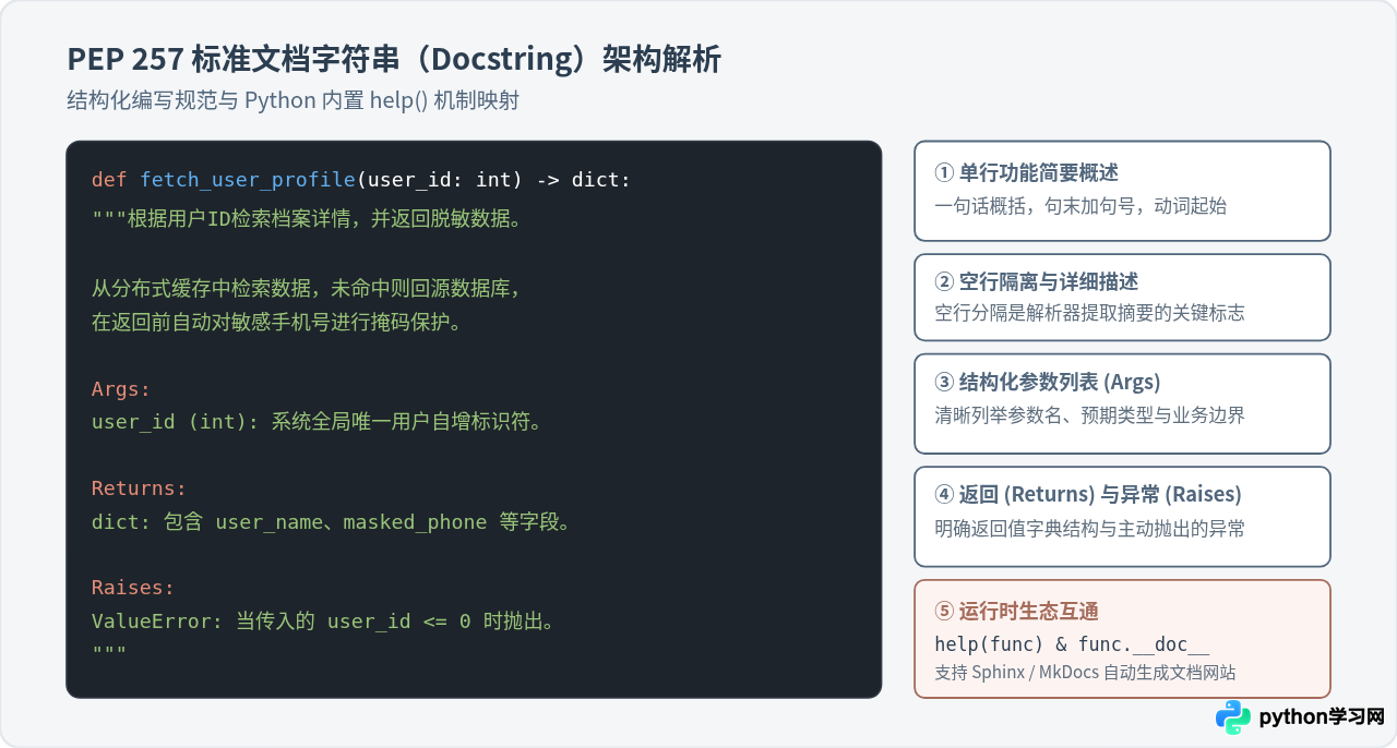 Python注释怎么写：单行#与多行三引号用法详解