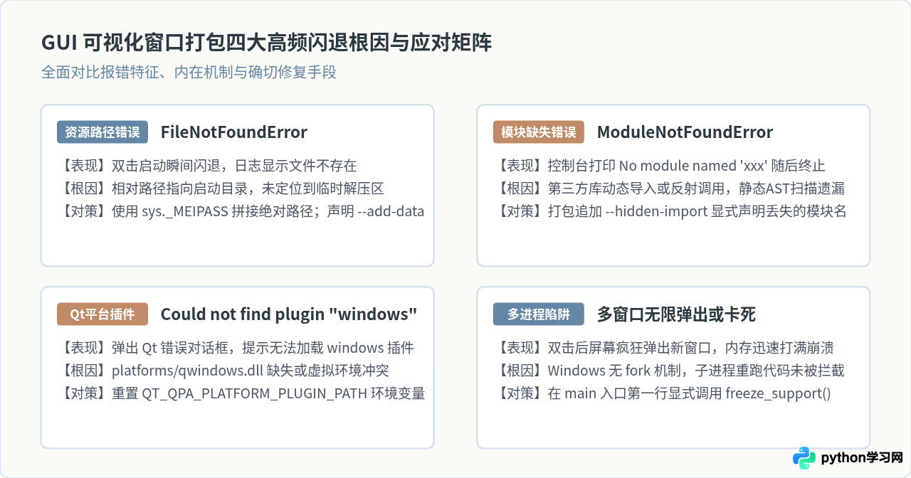 Python可视化窗口打包exe后闪退或无显示的排查方法