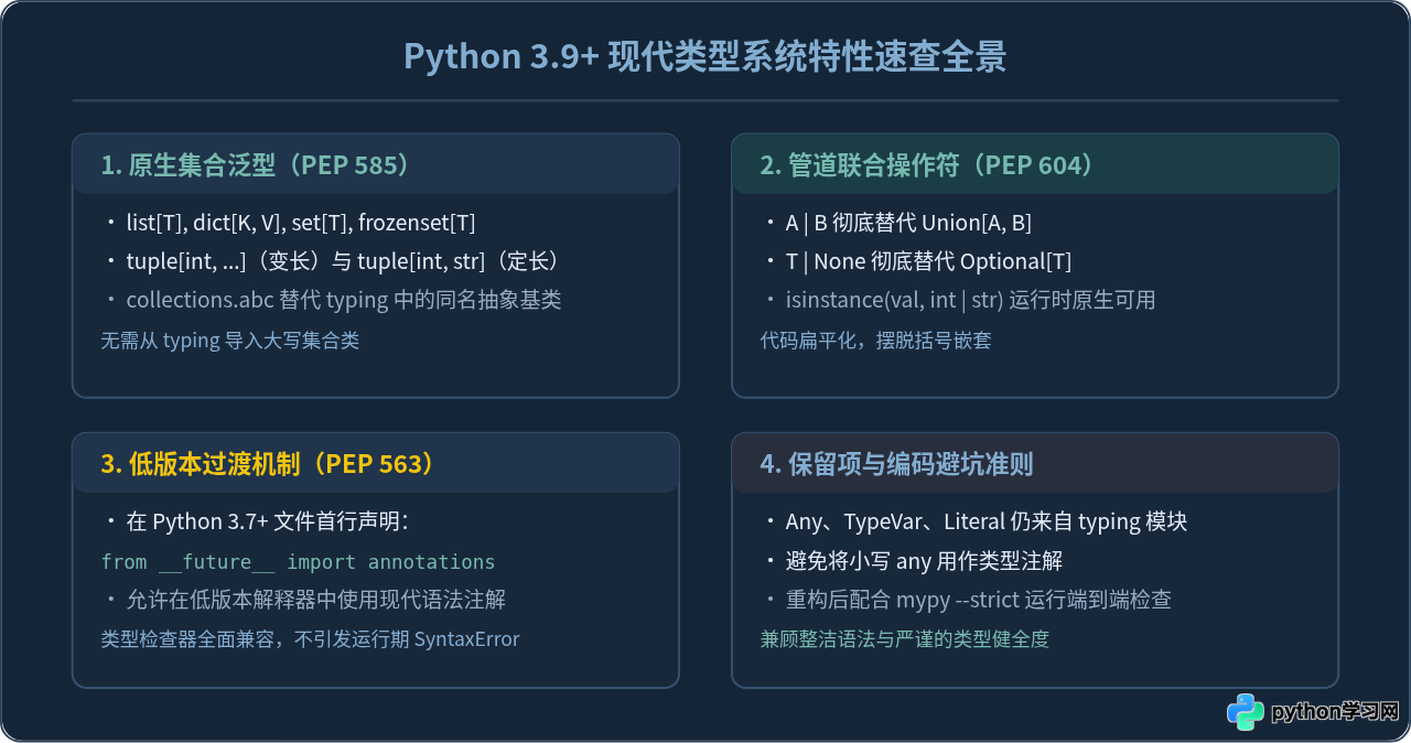 Python 3.9+类型注解新特性：内置泛型与语法简化
