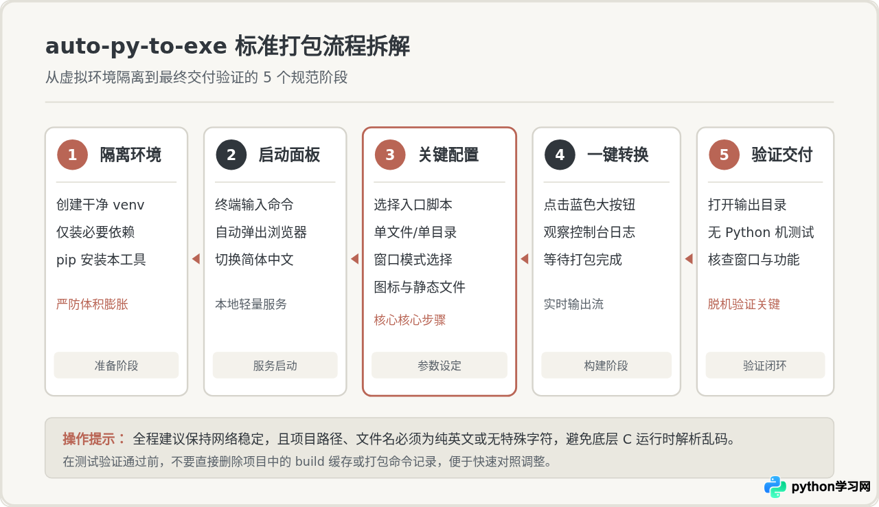 不用写命令：用auto-py-to-exe图形界面一键打包Python为exe