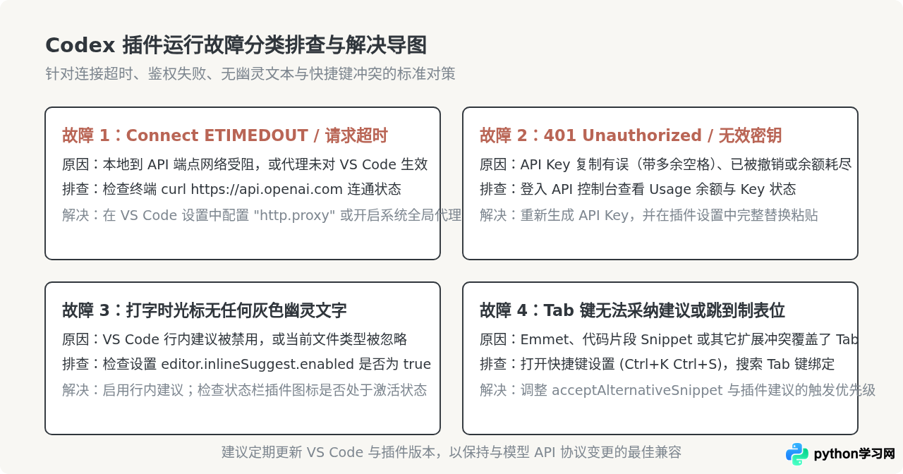 VS Code 安装与配置 Codex 插件的完整步骤
