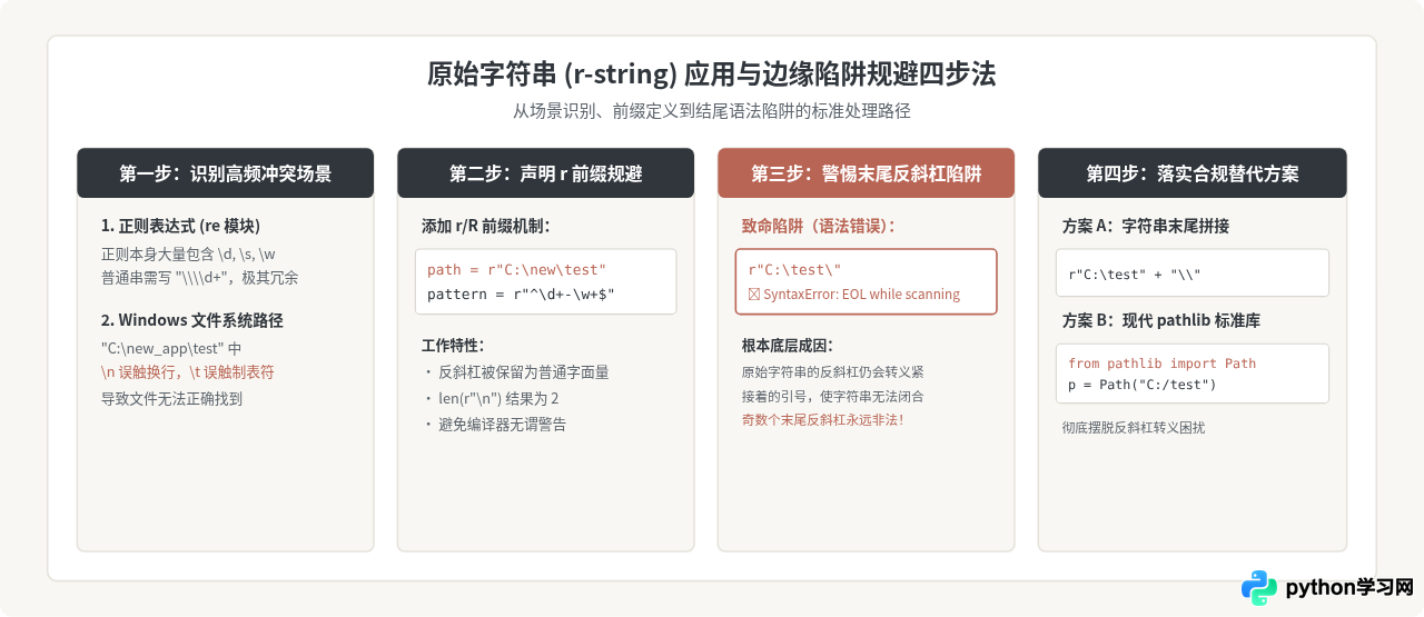 Python字符串中的转义字符列表及使用规范