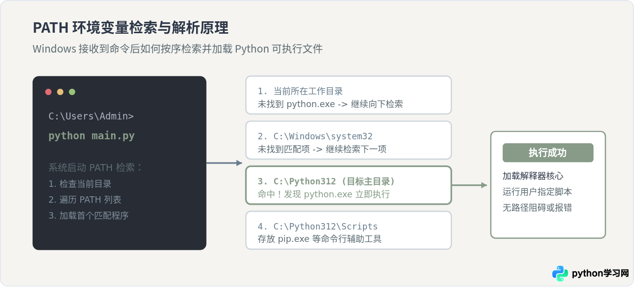 Windows系统Python安装与环境变量配置详细步骤