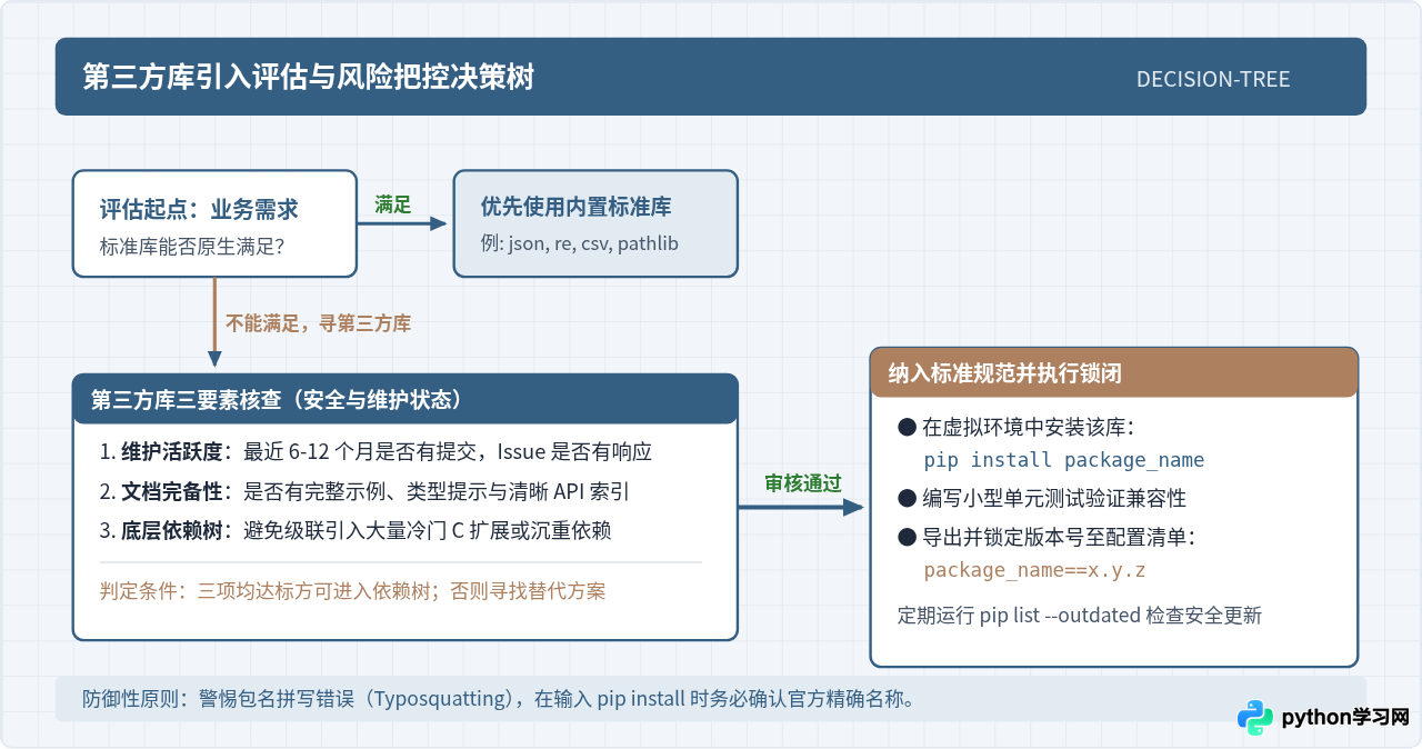 Python新手必备：按领域分类的常用第三方库清单