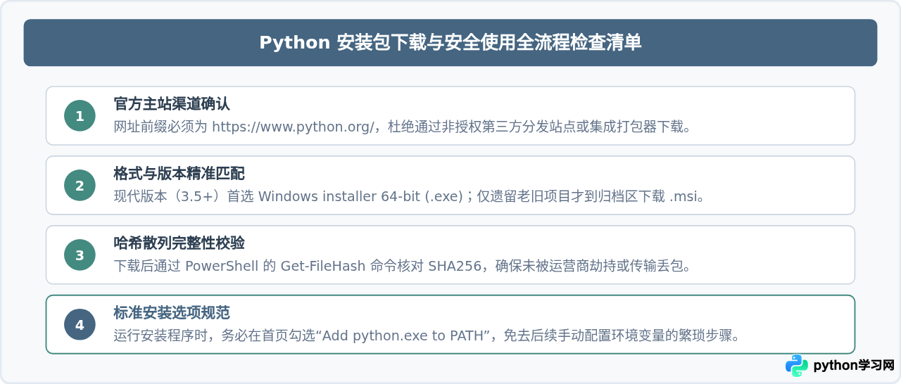Windows系统怎么下载Python .exe/.msi安装包