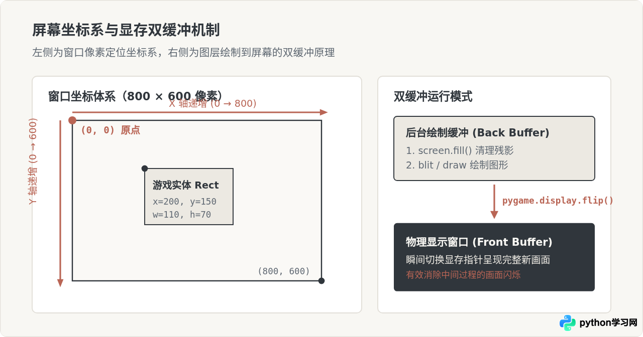 Python小游戏制作入门：安装Pygame并运行第一个窗口