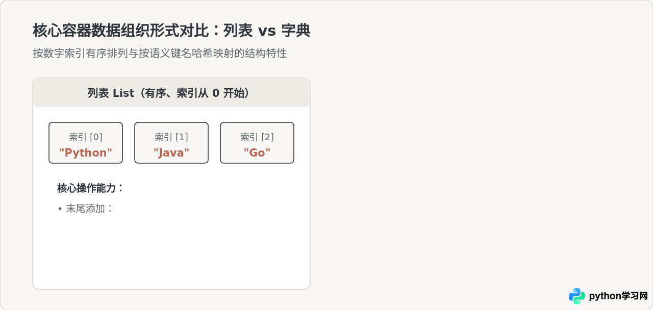 零基础怎么学Python？先掌握这5个核心语法不迷路