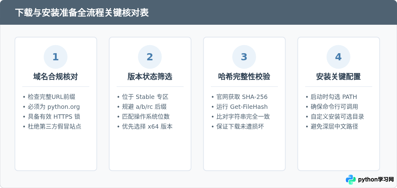 怎么在Python官网下载最新稳定版安装包