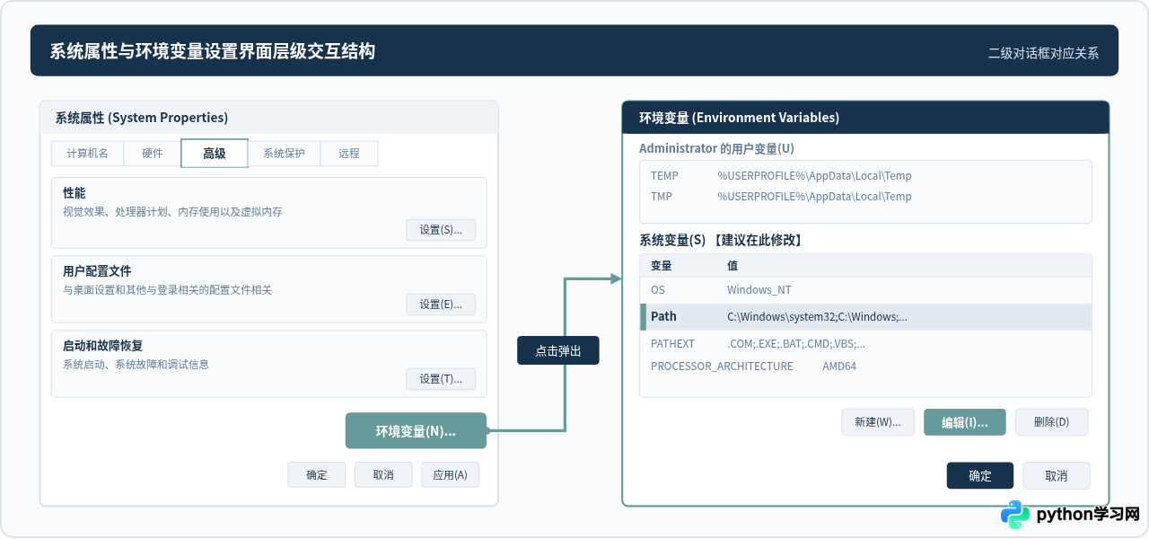 怎么在Win7控制面板中找到Python环境变量设置入口