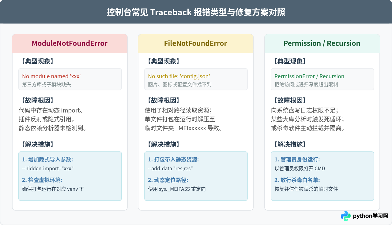 Python打包exe双击闪退？用命令行运行查看具体报错