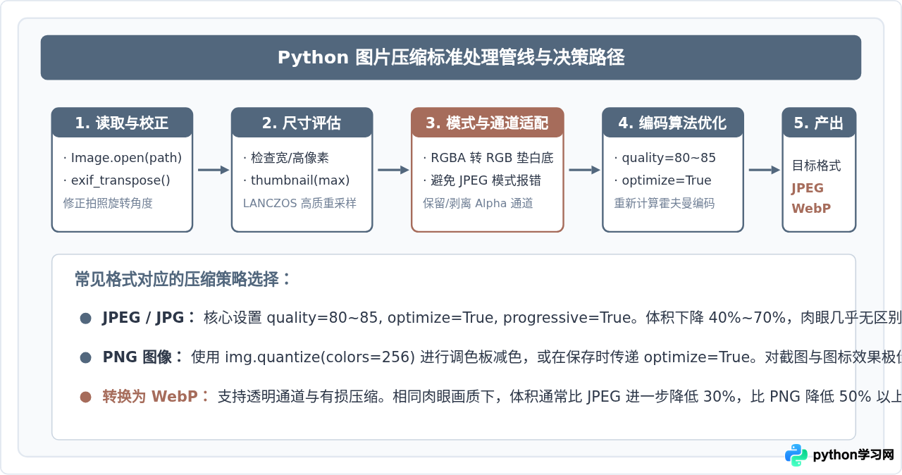 Python压缩图片体积减小文件大小的方法