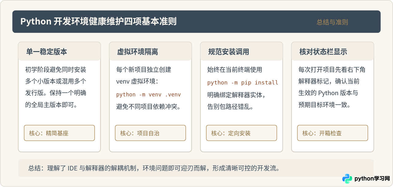Python IDE安装后无法运行代码怎么办？新手常见环境配置问题解答