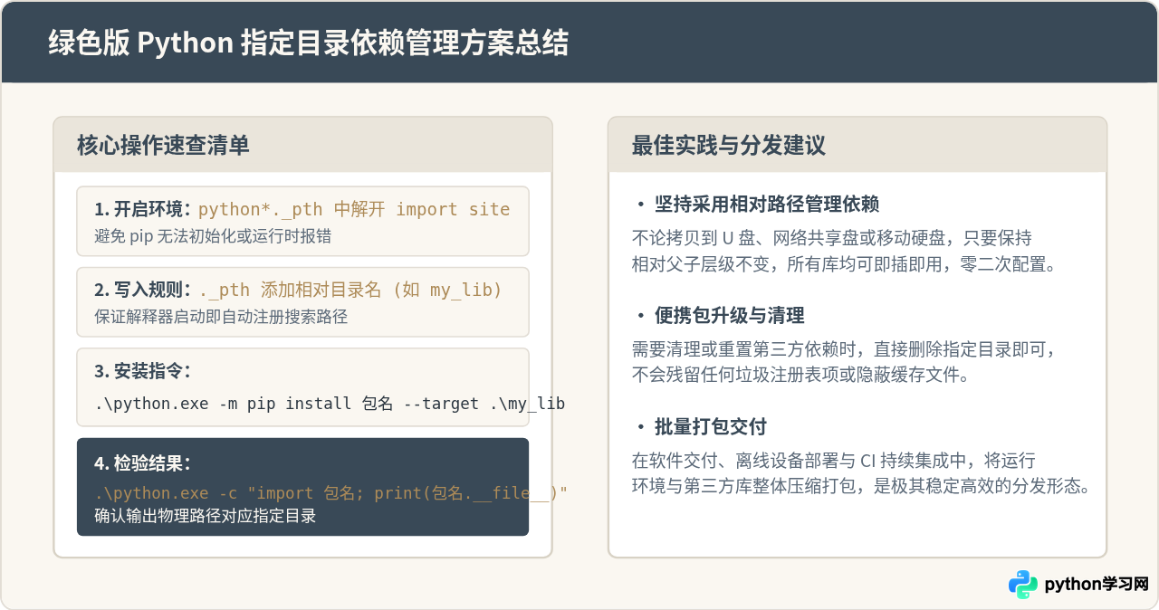 Python绿色版怎么安装第三方库到指定目录
