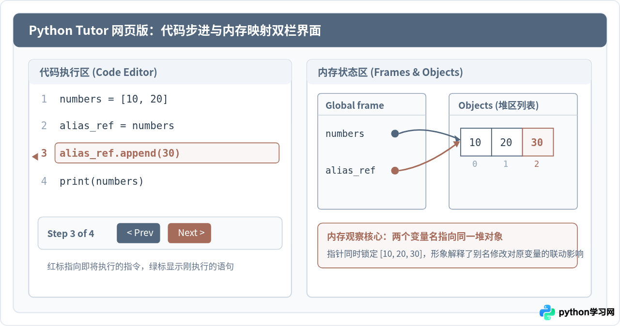 Python Tutor网页版怎么可视化代码执行步骤与内存变化